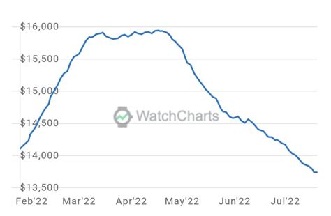 rolex stock price today